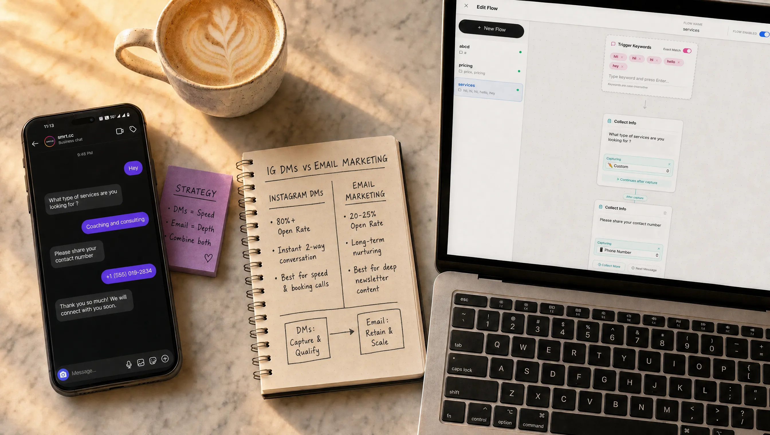 Instagram DMs vs Email Marketing: Which Converts Better in 2026?